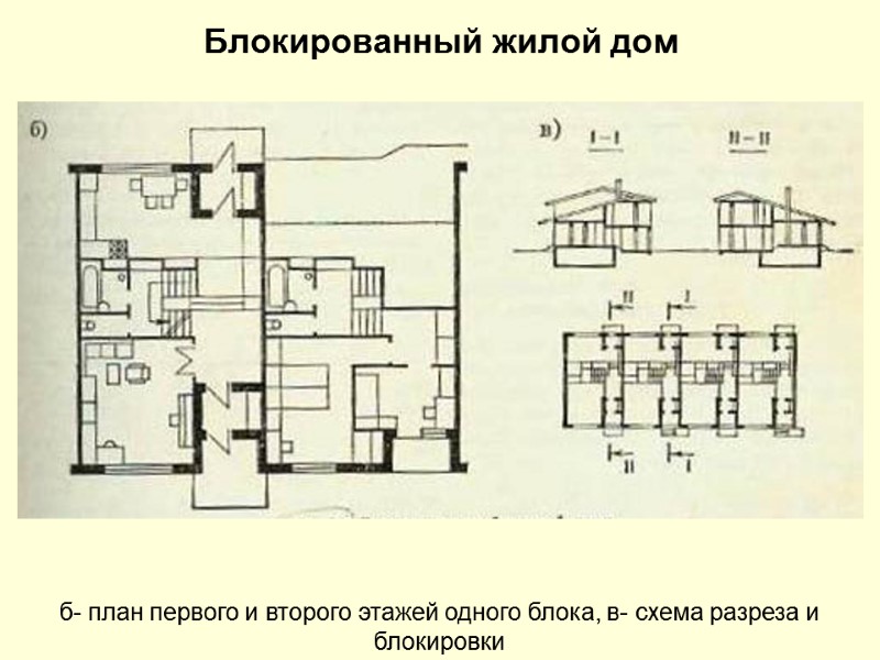 Блокированный жилой дом  б- план первого и второго этажей одного блока, в- схема